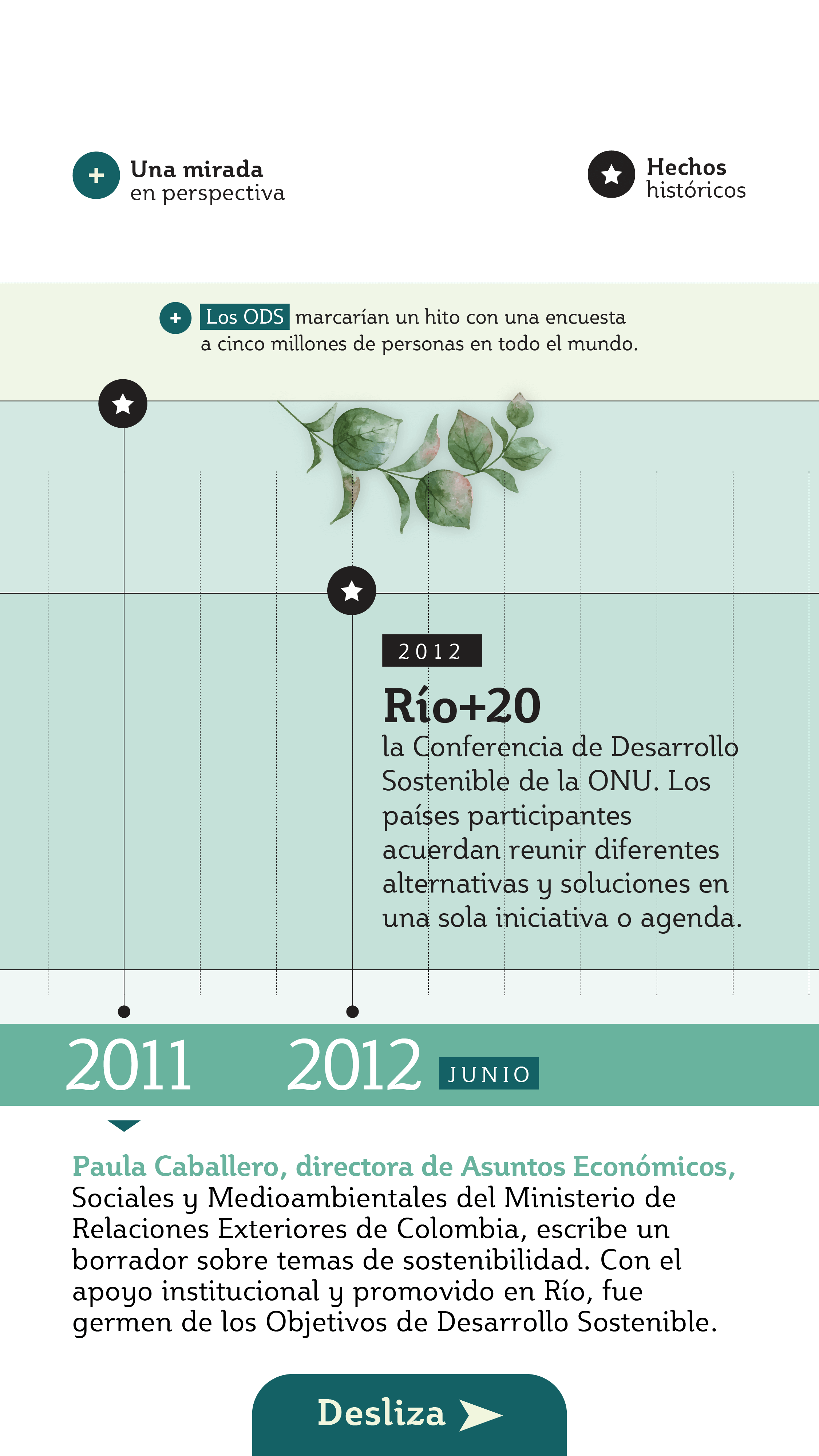 Inforgrafía